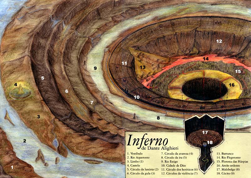 O mapa do inferno de Dante